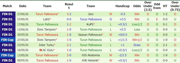Nhận định, soi kèo SJK vs TPS, 21h00 ngày 4/7: Chủ nhà sa sút - Ảnh 2