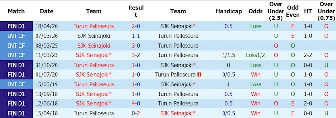 Nhận định, soi kèo SJK vs TPS, 21h00 ngày 4/7: Chủ nhà sa sút - Ảnh 3