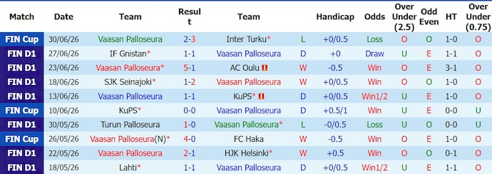 Nhận định, soi kèo VPS vs Mariehamn, 21h00 ngày 4/7: Đè bẹp đội khách - Ảnh 1