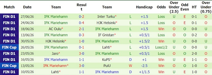 Nhận định, soi kèo VPS vs Mariehamn, 21h00 ngày 4/7: Đè bẹp đội khách - Ảnh 2