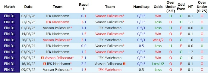 Nhận định, soi kèo VPS vs Mariehamn, 21h00 ngày 4/7: Đè bẹp đội khách - Ảnh 3