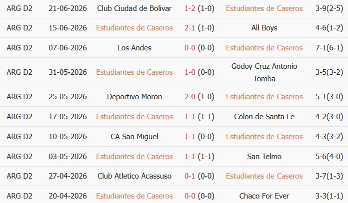 Soi kèo góc Estudiantes vs Racing Cordoba, 1h00 ngày 06/07 - Ảnh 1