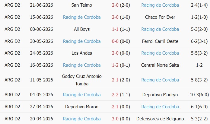 Soi kèo góc Estudiantes vs Racing Cordoba, 1h00 ngày 06/07 - Ảnh 2
