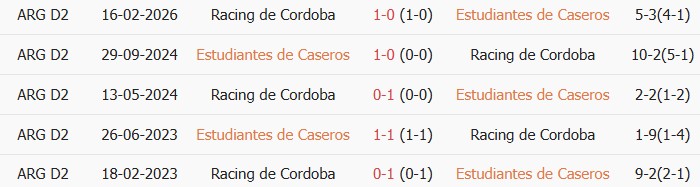 Soi kèo góc Estudiantes vs Racing Cordoba, 1h00 ngày 06/07 - Ảnh 3