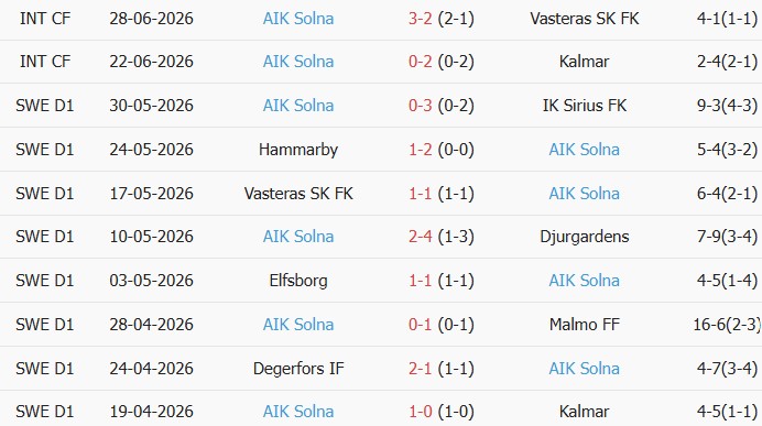 Soi kèo góc IFK Goteborg vs AIK Solna, 19h00 ngày 05/07 - Ảnh 2