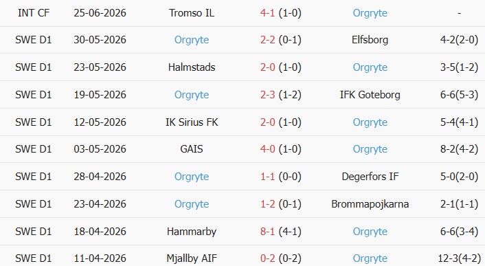 Soi kèo góc Kalmar vs Orgryte, 19h00 ngày 05/07 - Ảnh 2