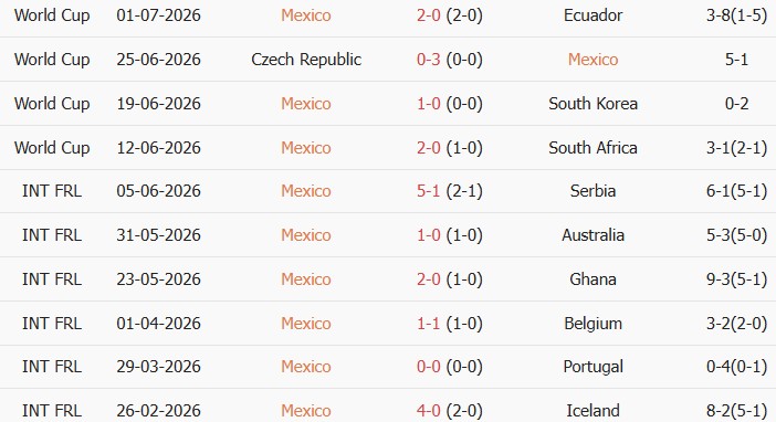 Soi kèo góc Mexico vs Anh, 7h00 ngày 06/07 - Ảnh 1