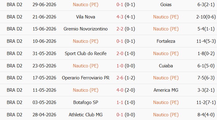 Soi kèo góc Nautico vs Esporte Juventude, 6h30 ngày 06/07 - Ảnh 1