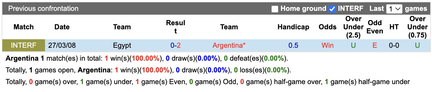 Nhận định, soi kèo Argentina vs Ai Cập, 23h00 ngày 07/07: Nhọc nhằn - Ảnh 3