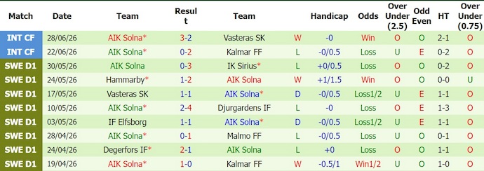 Nhận định, soi kèo Goteborg vs AIK, 19h00 ngày 5/7: Khó thắng - Ảnh 2