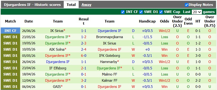 Nhận định, soi kèo Hacken vs Djurgardens, 0h00 ngày 7/7: Kẻ tám lạng người nửa cân - Ảnh 2