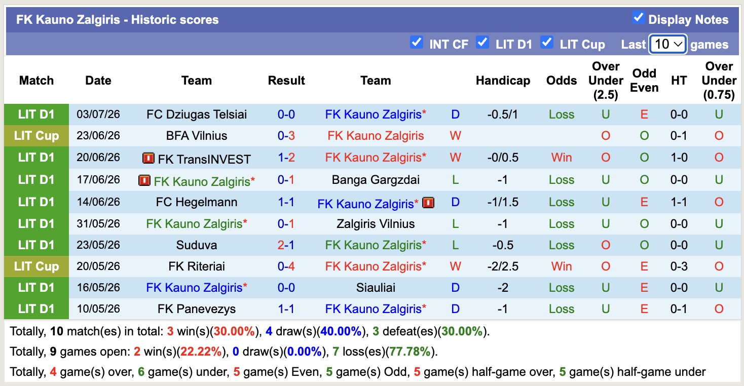 Nhận định, soi kèo Kauno Zalgiris vs Drita, 23h00 ngày 07/07: Tin vào Drita - Ảnh 1