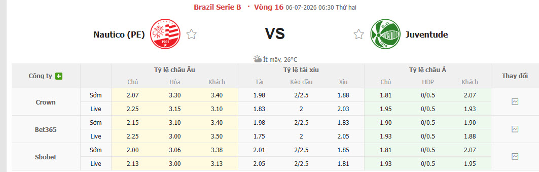 Nhận định, soi kèo Nautico vs Esporte Juventude, 06h30 ngày 6/7: Bám đuổi gắt gao - Ảnh 1