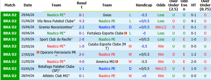 Nhận định, soi kèo Nautico vs Esporte Juventude, 06h30 ngày 6/7: Bám đuổi gắt gao - Ảnh 2
