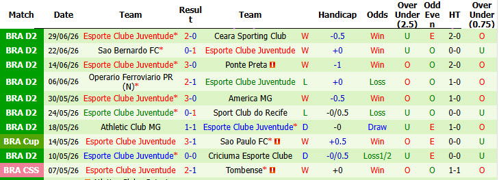 Nhận định, soi kèo Nautico vs Esporte Juventude, 06h30 ngày 6/7: Bám đuổi gắt gao - Ảnh 3