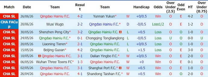 Nhận định, soi kèo Qingdao Hainiu vs Chengdu Rongcheng, 18h00 ngày 5/7: Điểm tựa sân nhà - Ảnh 1