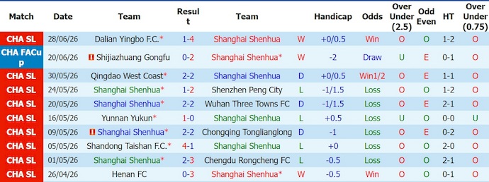 Nhận định, soi kèo Shanghai Shenhua vs Zhejiang Pro, 18h35 ngày 5/7: Lấy lại phong độ - Ảnh 1
