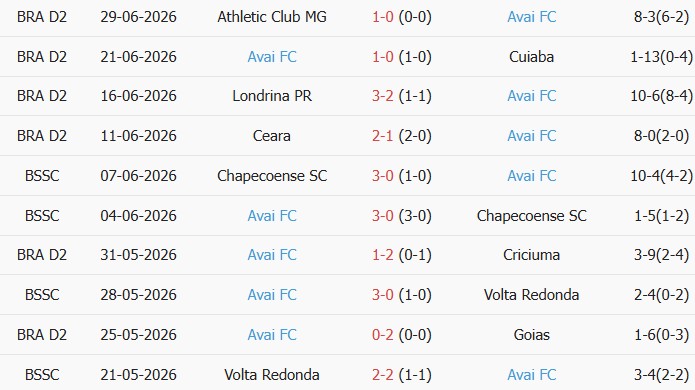 Soi kèo góc Botafogo SP vs Avai, 5h00 ngày 07/07 - Ảnh 2