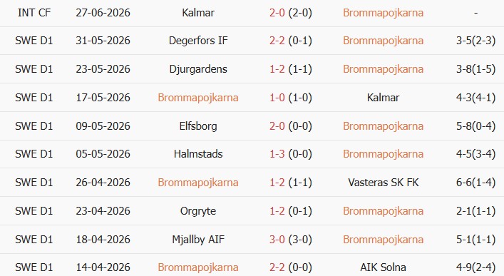 Soi kèo góc Brommapojkarna vs GAIS, 0h00 ngày 07/07 - Ảnh 1