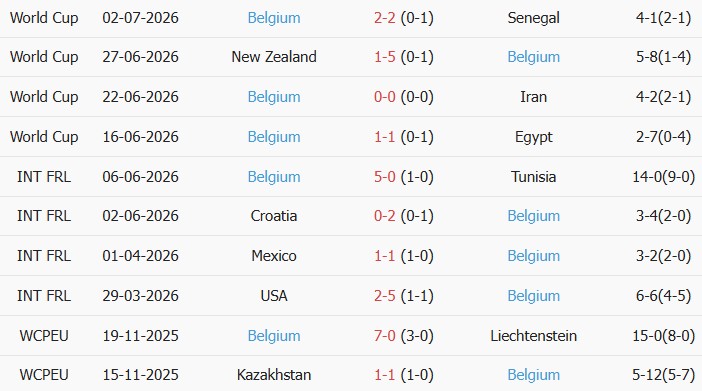 Soi kèo góc Mỹ vs Bỉ, 7h00 ngày 07/07 - Ảnh 2