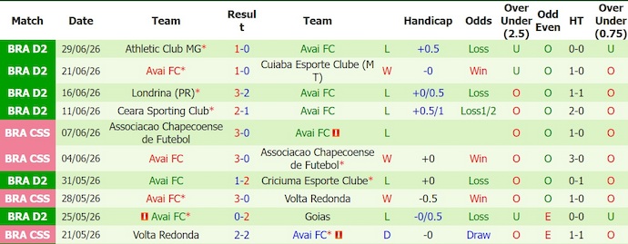 Nhận định, soi kèo Botafogo vs Avai, 5h00 ngày 7/7: Cuộc chiến trụ hạng - Ảnh 2