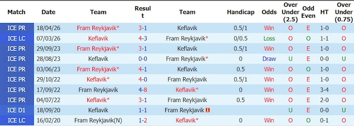 Nhận định, soi kèo Keflavik vs Fram, 2h15 ngày 7/7: Chủ nhà gặp khó - Ảnh 3