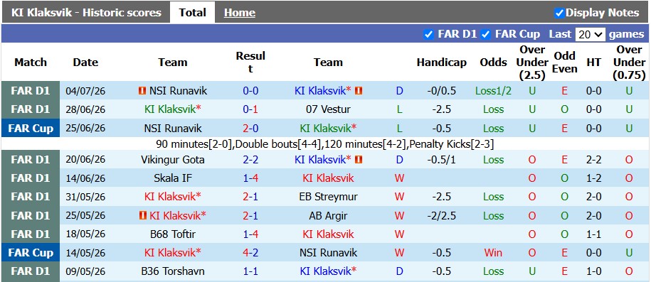Nhận định, soi kèo Klaksvik vs Atert Bissen, 1h30 ngày 8/7: Khó cho chủ nhà - Ảnh 1