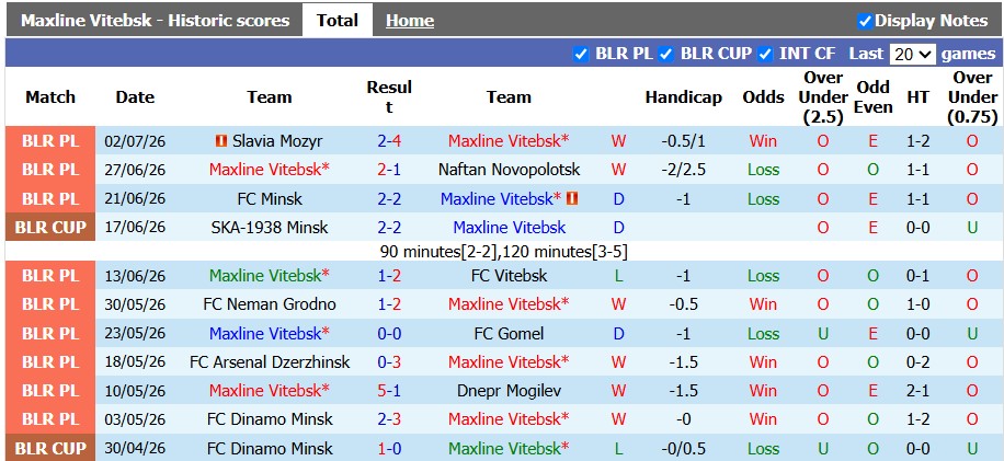 Nhận định, soi kèo ML Vitebsk vs CSU Craiova, 0h00 ngày 9/7: Nhỏ mà có võ - Ảnh 1