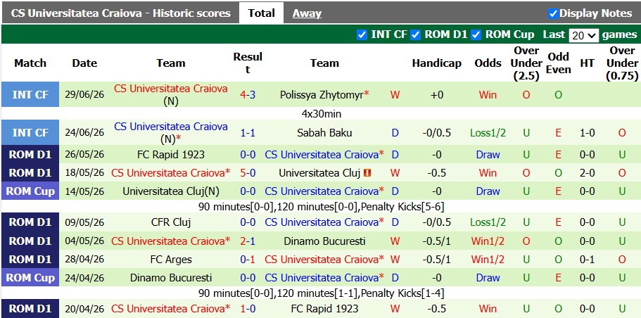 Nhận định, soi kèo ML Vitebsk vs CSU Craiova, 0h00 ngày 9/7: Nhỏ mà có võ - Ảnh 2