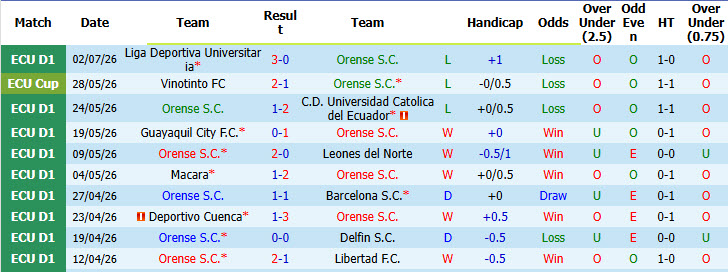 Nhận định, soi kèo Orense vs Tecnico Universitario, 07h00 ngày 7/7: Giải cơn khát chiến thắng - Ảnh 2