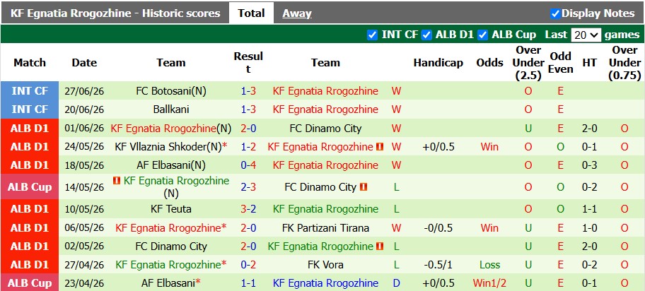 Nhận định, soi kèo Petrocub vs Egnatia, 0h00 ngày 9/7:  Khó cho chủ nhà - Ảnh 2