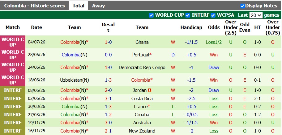 Nhận định, soi kèo Thụy Sĩ vs Colombia, 3h00 ngày 8/7: Chuông Đồng hồ điểm - Ảnh 2