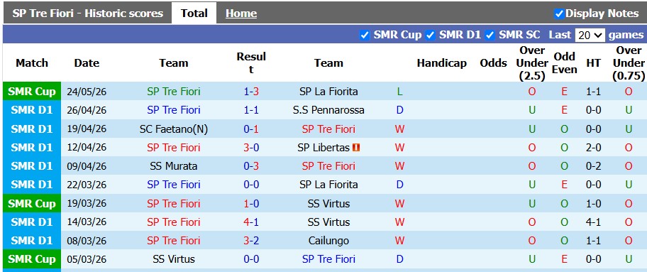 Nhận định, soi kèo Tre Fiori vs Larne, 1h30 ngày 8/7: Vé sớm cho Larne - Ảnh 1