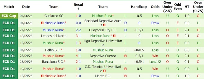 Nhận định, soi kèo Univ Catolica vs Mushuc Runa, 4h30 ngày 7/7: Lấy lại vị thế - Ảnh 2