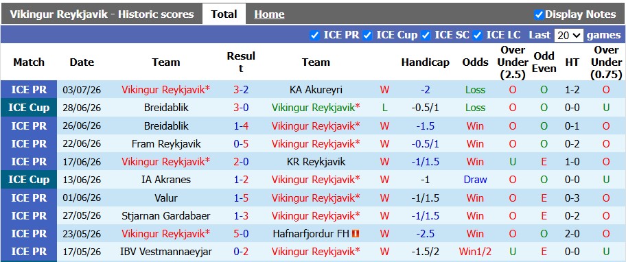 Nhận định, soi kèo Vikingur vs Gyori ETO, 2h00 ngày 8/7: Gặp khó tại Iceland - Ảnh 1