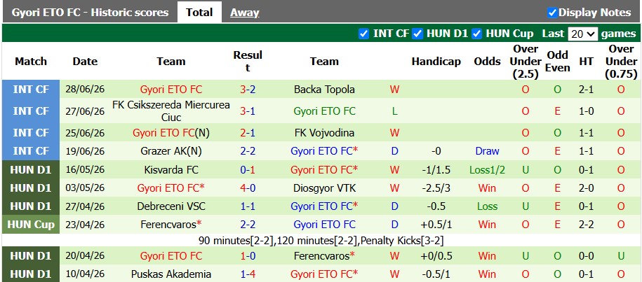 Nhận định, soi kèo Vikingur vs Gyori ETO, 2h00 ngày 8/7: Gặp khó tại Iceland - Ảnh 2
