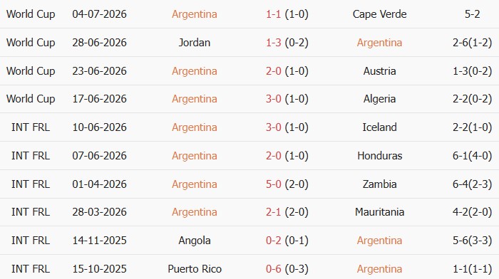 Soi kèo góc Argentina vs Ai Cập, 23h00 ngày 07/07 - Ảnh 1