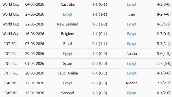 Soi kèo góc Argentina vs Ai Cập, 23h00 ngày 07/07 - Ảnh 2