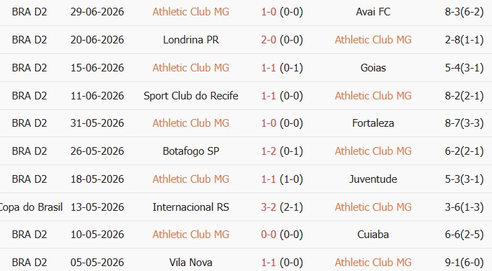 Soi kèo góc Athletic MG vs Operario PR, 6h00 ngày 08/07 - Ảnh 1