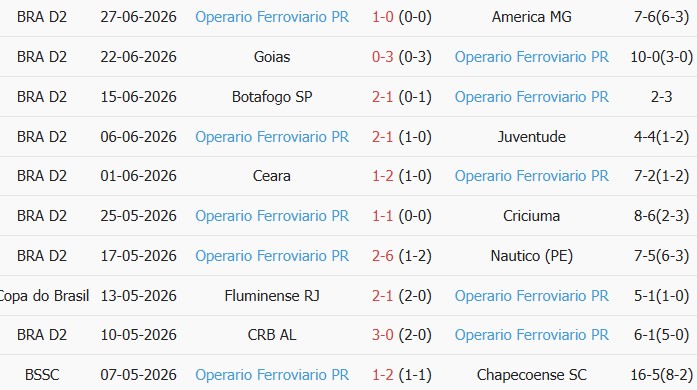 Soi kèo góc Athletic MG vs Operario PR, 6h00 ngày 08/07 - Ảnh 2