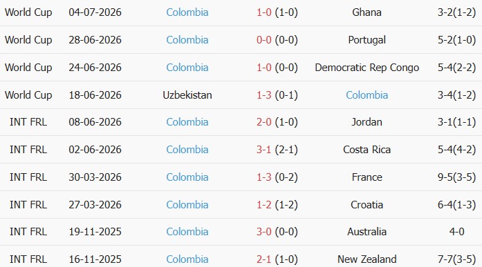 Soi kèo góc Thụy Sĩ vs Colombia, 3h00 ngày 08/07 - Ảnh 2