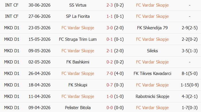 Soi kèo góc Vardar vs KuPS, 0h00 ngày 08/07 - Ảnh 1