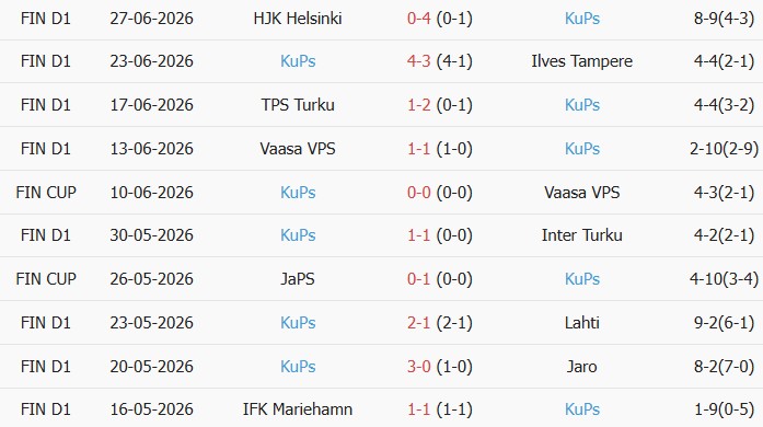Soi kèo góc Vardar vs KuPS, 0h00 ngày 08/07 - Ảnh 2