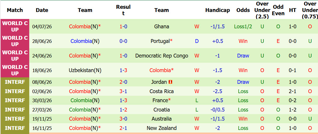 Soi kèo thẻ phạt Thụy Sĩ vs Colombia, 03h00 ngày 8/7 - Ảnh 2