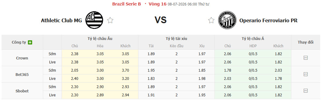 Nhận định, soi kèo Athletic MG vs Operario PR, 06h00 ngày 8/7: Trận đấu cân bằng - Ảnh 1