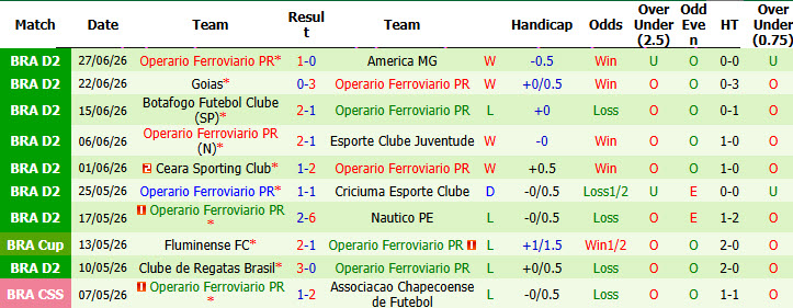 Nhận định, soi kèo Athletic MG vs Operario PR, 06h00 ngày 8/7: Trận đấu cân bằng - Ảnh 3
