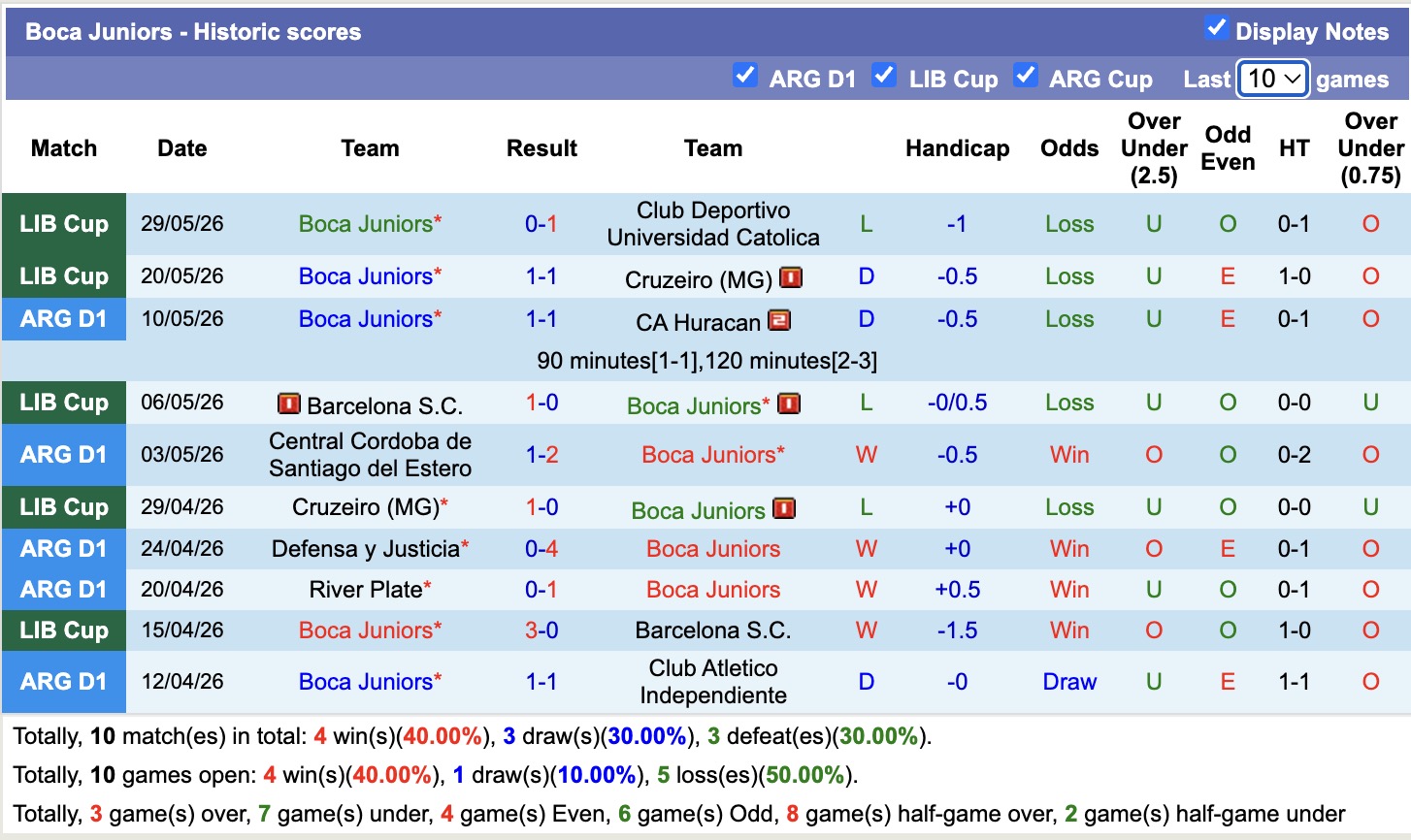Nhận định, soi kèo Boca Juniors vs Atletico Paranaense, 09h00 ngày 09/07: Lịch sử lặp lại - Ảnh 1