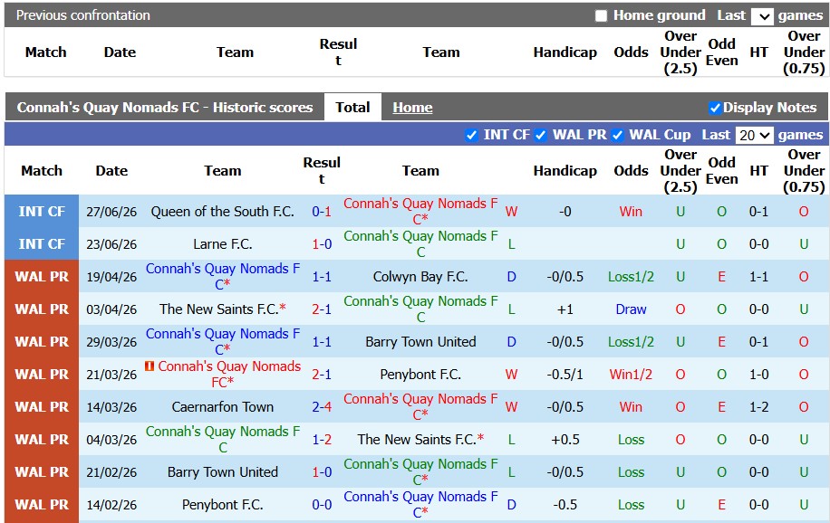 Nhận định, soi kèo Connah's Quay vs Ballkani, 0h30 ngày 9/7: Vé sớm cho đội khách - Ảnh 1
