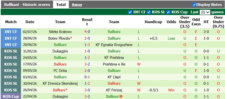 Nhận định, soi kèo Connah's Quay vs Ballkani, 0h30 ngày 9/7: Vé sớm cho đội khách - Ảnh 2