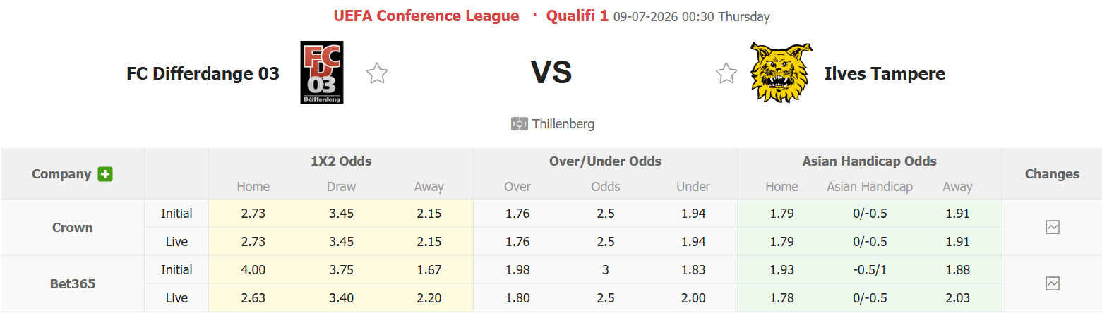 Nhận định, soi kèo Differdange vs Ilves Tampere, 00h30 ngày 9/7: Lành ít dữ nhiều - Ảnh 1